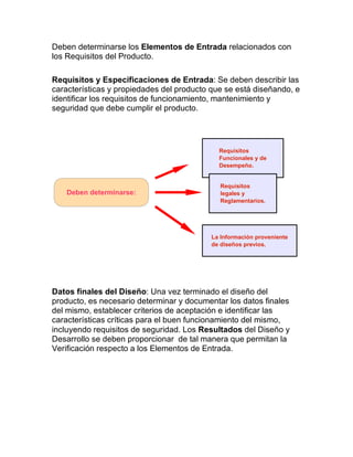 Deben determinarse los Elementos de Entrada relacionados con
los Requisitos del Producto.
Requisitos y Especificaciones de Entrada: Se deben describir las
características y propiedades del producto que se está diseñando, e
identificar los requisitos de funcionamiento, mantenimiento y
seguridad que debe cumplir el producto.
Datos finales del Diseño: Una vez terminado el diseño del
producto, es necesario determinar y documentar los datos finales
del mismo, establecer criterios de aceptación e identificar las
características críticas para el buen funcionamiento del mismo,
incluyendo requisitos de seguridad. Los Resultados del Diseño y
Desarrollo se deben proporcionar de tal manera que permitan la
Verificación respecto a los Elementos de Entrada.
Deben determinarse:
Requisitos
Funcionales y de
Desempeño.
Requisitos
legales y
Reglamentarios.
La Información proveniente
de diseños previos.
 