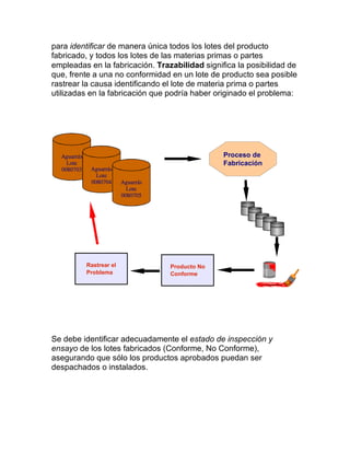 para identificar de manera única todos los lotes del producto
fabricado, y todos los lotes de las materias primas o partes
empleadas en la fabricación. Trazabilidad significa la posibilidad de
que, frente a una no conformidad en un lote de producto sea posible
rastrear la causa identificando el lote de materia prima o partes
utilizadas en la fabricación que podría haber originado el problema:
Se debe identificar adecuadamente el estado de inspección y
ensayo de los lotes fabricados (Conforme, No Conforme),
asegurando que sólo los productos aprobados puedan ser
despachados o instalados.
Producto No
Conforme
Rastrear el
Problema
Proceso de
Fabricación
¡£¢ ¤ ¥ ¦ ¦ § ¨
© 
       ¡£¢ ¤ ¥ ¦ ¦ § ¨
© 
       ¡£¢ ¤ ¥ ¦ ¦ § ¨
© 
      
 