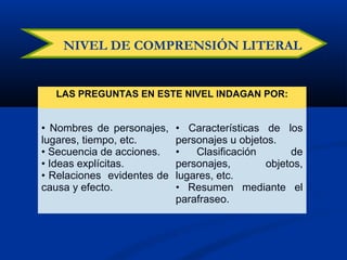 NIVEL DE COMPRENSIÓN LITERAL
LAS PREGUNTAS EN ESTE NIVEL INDAGAN POR:
• Nombres de personajes,
lugares, tiempo, etc.
• Secuencia de acciones.
• Ideas explícitas.
• Relaciones evidentes de
causa y efecto.
• Características de los
personajes u objetos.
• Clasificación de
personajes, objetos,
lugares, etc.
• Resumen mediante el
parafraseo.
 