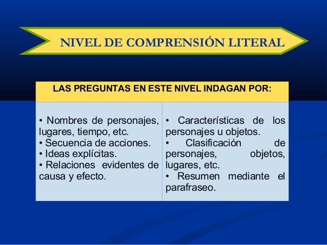 Niveles de comprension lectora en ppt