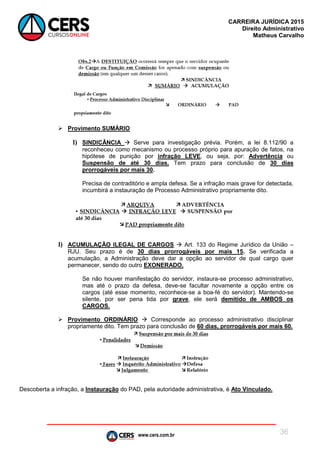 www.cers.com.br
CARREIRA JURÍDICA 2015
Direito Administrativo
Matheus Carvalho
36
 Provimento SUMÁRIO
I) SINDICÂNCIA  Serve para investigação prévia. Porém, a lei 8.112/90 a
reconheceu como mecanismo ou processo próprio para apuração de fatos, na
hipótese de punição por infração LEVE, ou seja, por: Advertência ou
Suspensão de até 30 dias. Tem prazo para conclusão de 30 dias
prorrogáveis por mais 30.
Precisa de contraditório e ampla defesa. Se a infração mais grave for detectada,
incumbirá a instauração de Processo Administrativo propriamente dito.
I) ACUMULAÇÃO ILEGAL DE CARGOS  Art. 133 do Regime Jurídico da União –
RJU. Seu prazo é de 30 dias prorrogáveis por mais 15. Se verificada a
acumulação, a Administração deve dar a opção ao servidor de qual cargo quer
permanecer, sendo do outro EXONERADO.
Se não houver manifestação do servidor, instaura-se processo administrativo,
mas até o prazo da defesa, deve-se facultar novamente a opção entre os
cargos (até esse momento, reconhece-se a boa-fé do servidor). Mantendo-se
silente, por ser pena tida por grave, ele será demitido de AMBOS os
CARGOS.
 Provimento ORDINÁRIO  Corresponde ao processo administrativo disciplinar
propriamente dito. Tem prazo para conclusão de 60 dias, prorrogáveis por mais 60.
Descoberta a infração, a Instauração do PAD, pela autoridade administrativa, é Ato Vinculado.
 