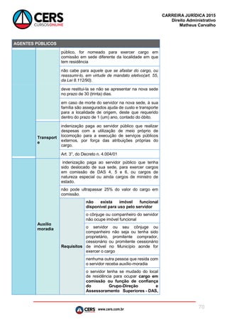 www.cers.com.br
CARREIRA JURÍDICA 2015
Direito Administrativo
Matheus Carvalho
70
AGENTES PÚBLICOS
público, for nomeado para exercer cargo em
comissão em sede diferente da localidade em que
tem residência
não cabe para aquele que se afastar do cargo, ou
reassumi-lo, em virtude de mandato eletivo(art. 55,
da Lei 8.112/90).
deve restitui-la se não se apresentar na nova sede
no prazo de 30 (trinta) dias.
em caso de morte do servidor na nova sede, à sua
família são assegurados ajuda de custo e transporte
para a localidade de origem, deste que requerido
dentro do prazo de 1 (um) ano, contado do óbito.
Transport
e
indenização paga ao servidor público que realizar
despesas com a utilização de meio próprio de
locomoção para a execução de serviços públicos
externos, por força das atribuições próprias do
cargo.
Art. 3°, do Decreto n. 4.004/01
Auxílio
moradia
indenização paga ao servidor público que tenha
sido deslocado de sua sede, para exercer cargos
em comissão de DAS 4, 5 e 6, ou cargos de
natureza especial ou ainda cargos de ministro de
estado.
não pode ultrapassar 25% do valor do cargo em
comissão.
Requisitos
não exista imóvel funcional
disponível para uso pelo servidor
o cônjuge ou companheiro do servidor
não ocupe imóvel funcional
o servidor ou seu cônjuge ou
companheiro não seja ou tenha sido
proprietário, promitente comprador,
cessionário ou promitente cessionário
de imóvel no Município aonde for
exercer o cargo
nenhuma outra pessoa que resida com
o servidor receba auxílio-moradia
o servidor tenha se mudado do local
de residência para ocupar cargo em
comissão ou função de confiança
do Grupo-Direção e
Assessoramento Superiores - DAS,
 