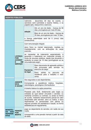 www.cers.com.br
CARREIRA JURÍDICA 2015
Direito Administrativo
Matheus Carvalho
93
AGENTES PÚBLICOS
natimorto - decorridos 30 dias do evento, a
servidora será submetida a exame médico, e se
julgada apta, reassumirá o exercício.
adoção
Até um ano de idade – licença de 90
dias, prorrogáveis por mais 45 dias.
Mais de um ano de idade – licença de
30 dias, prorrogáveis por mais 15 dias.
a licença paternidade será de 5 (cinco) dias
consecutivos.
LICENÇA
POR
ACIDENT
E EM
SERVIÇO
Com remuneração integral.
dano físico ou mental relacionado, mediata ou
imediatamente, com as atribuições do cargo
exercido.
se necessitar de tratamento especializado, é
garantido o tratamento em instituição privada, à
conta de recursos públicos, desde que provando o
acidente no prazo de 10 dias (prorrogáveis se as
circunstâncias exigir)
Equiparaç
ão legal
Dano decorrente de agressão sofrida e
não provocada pelo servidor no
exercício do cargo
Dano sofrido no percurso da
residência para o trabalho e vice-
versa.
ASSISTÊ
NCIA
À SAÚDE
Aos segurados e aos dependentes.
Compreende a assistência médica, hospitalar,
odontológica, psicológica e farmacêutica.
A diretriz básica é a ação preventiva.
Prestada pelo SUS, diretamente pelo órgão ou
entidade ao qual estiver vinculado o servidor, ou
mediante convênio ou contrato, ou ainda na forma
de auxílio, mediante ressarcimento parcial do valor
despendido pelo servidor, ativo ou inativo, e seus
dependentes ou pensionistas com planos ou
seguros privados de assistência à saúde, na forma
estabelecida em regulamento.
BENEFÍCI
OS DOS
DEPENDE
NTES
PENSÃO
POR
MORTE
pago ao dependente do servidor, em razão de sua
morte.
corresponde a uma pensão mensal a partir da data
do óbito.
 