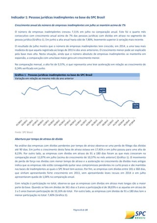 Página 6 de 14 
Indicador 1: Pessoas jurídicas inadimplentes na base do SPC Brasil 
Crescimento anual do número de empresas inadimplentes em julho se mantém acima de 7% 
O número de empresas inadimplentes cresceu 7,11% em julho na comparação anual. Este foi o quarto mês consecutivo com crescimento anual acima de 7% das pessoas jurídicas com dívidas em atraso no segmento de pessoa jurídica (Gráfico 1). Em junho a alta anual havia sido de 7,80%, levemente superior à variação mais recente. 
O resultado de julho mostra que o número de empresas inadimplentes tem crescido, em 2014, a uma taxa mais modesta do que aquela registrada ao longo de 2013 e dos anos anteriores. O crescimento menor pode ser explicado pela base mais alta. Nesta situação, ainda que o número absoluto de empresas inadimplentes se mantenha em expansão, a comparação com uma base maior gera um crescimento menor. 
Na comparação mensal, a alta foi de 0,37%, o que representa uma leve aceleração em relação ao crescimento de 0,34% verificado em junho. Gráfico 1 - Pessoas jurídicas inadimplentes na base do SPC Brasil Variação em relação ao mesmo mês do ano anterior 
Fonte: SPC Brasil. 
Abertura por tempo de atraso de dívida 
Na análise das empresas com dívidas pendentes por tempo de atraso observa-se uma perda de fôlego das dívidas até 90 dias. Em junho o crescimento desta faixa de atraso estava em 17,45% e em julho passou para uma alta de 8,23%. Por outro lado, as empresas com dívidas em atraso de 91 a 180 dias foram as que mais cresceram na comparação anual: 11,07% em julho (acima do crescimento de 10,37% no mês anterior) (Gráfico 1). O movimento de perda de força nas dívidas com menor tempo de atraso e a aceleração no crescimento de dívidas mais antigas indica que as empresas não estão conseguindo quitar seus compromissos pendentes no curto prazo e são mantidas nas bases de inadimplentes as quais o SPC Brasil tem acesso. Por fim, as empresas com dívidas entre 181 e 360 dias, que vinham apresentando forte crescimento em 2013, vem apresentando leves recuos em 2014 e em julho apresentaram queda de 1,04% na comparação anual. 
Com relação à participação no total, observa-se que as empresas com dívidas em atraso mais longas são a maior parte da base. Quando se fala em dívidas de 361 dias a 3 anos a participação é de 38,03% e as aquelas em atraso de 3 a 5 anos tiveram participação de 33,16% do total. Por outro lado, as empresas com dívidas de 91 a 180 dias tem a menor participação no total: 7,40% (Gráfico 3). 
 