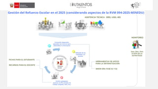 Gestión del Refuerzo Escolar en el 2025 (considerando aspectos de la RVM 094-2025-MINEDU)
Evaluación diagnóstica
apoyadas con recursos para
sistematizar la información
Reflexión de los
resultados y la
práctica
 