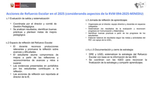 c.1 Evaluación de salida y sistematización
• Organizada por el director, equipo directivo y docentes en espacios
colegiados.
• Sistematizan los resultados de la evaluación y reconocen
progresos en Comunicación y Matemática.
• Identifican buenas practicas a partir de los progresos de los
estudiantes.
• Elaboran balance de resultados según las metas y actividades del
PAT, con apoyo de la UGEL.
c.2 Espacio de reflexión del Refuerzo Escolar
• El docente reconoce producciones
relevantes y promueve la reflexión sobre
avances y dificultades.
• El estudiante asume compromisos de
mejora a partir de las reflexiones y
reconocimientos de avances y retos a
superar.
• Las evidencias presentadas en portafolios
por los estudiantes contribuyen a la
reflexión.
• Las acciones de reflexión son reportada al
director de la IE.
c.3 Jornada de reflexión de aprendizajes
• Coordinada por el director y comité de
Gestión Pedagógica.
• Se analizan resultados, identifican buenas
prácticas y plantean metas de mejora
pedagógica.
c.4 y c.5 Documentación y cierre de estrategia
• DRE y UGEL sistematizan la estrategia del Refuerzo
Escolar con base en la información de las IIEE.
• Se coordinan con las IGED para reconocer la
finalización de la estrategia y compartir aprendizajes.
Acciones de Refuerzo Escolar en el 2025 (considerando aspectos de la RVM 094-2025-MINEDU)
 