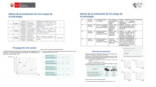 Matriz de la evaluación de 1era etapa de
la estrategia
Matriz de la evaluación de 3ra etapa de
la estrategia
 