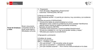 Panel de fortalezas
y retos
Mural o documento
compartido donde el
grupo anota logros y
dificultades comunes.
1) Preparación
• Título del panel: “Regularidad y Proporciones”
• Columnas: FORTALEZAS | RETOS
2) Recojo de información
Cada estudiante escribe 1–2 post-its por columna, muy concretos y con evidencia
breve.
Ejemplos de post-its (FORTALEZAS)
• “Construimos tablas de proporcionalidad sin errores
• “Manejamos razón unitaria en problemas de precio-cantidad “Identificamos
relación lineal y directa en gráficos (pendiente constante).”
• Ejemplos de post-its (RETOS)
• “Confusión entre proporción y proporcionalidad directa/inversa”
• “Errores de unidades (m↔cm, kg↔g) al escalar recetas y mapas.”
• “Dificultad para explicar el procedimiento”
3) Agrupación y priorización
4) Análisis de causas
Aplicar 5 porqués breve:
Reto 1 – Unidades y escalas
• ¿Por qué errores? → No convierten antes de operar.
• ¿Por qué no convierten? → Subestiman unidades.
• ¿Por qué checklist ausente? → No lo hemos institucionalizado en la clase.
 