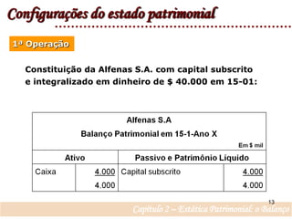 Configurações do estado patrimonial1ª OperaçãoConstituição da Alfenas S.A. com capital subscritoe integralizado em dinheiro de $ 40.000 em 15-01:13Capítulo 2 – Estática Patrimonial: o Balanço