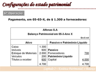 Configurações do estado patrimonial6ª OperaçãoPagamento, em 05-03-X, de $ 1.300 a fornecedores:18Capítulo 2 – Estática Patrimonial: o Balanço