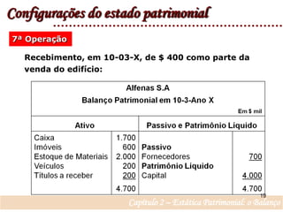 Configurações do estado patrimonial7ª OperaçãoRecebimento, em 10-03-X, de $ 400 como parte da venda do edifício:19Capítulo 2 – Estática Patrimonial: o Balanço