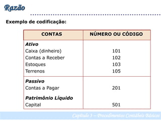 	CONTAS		NÚMERO OU CÓDIGOAtivoCaixa (dinheiro)			    101Contas a Receber			    102	Estoques				    103Terrenos				    105PassivoContas a Pagar			    201Patrimônio LíquidoCapital					    501RazãoExemplo de codificação:Capítulo 3 – Procedimentos Contábeis Básicos