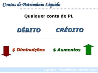 Contas de Patrimônio LíquidoQualquer conta de PLCRÉDITODÉBITO$ Diminuições$ AumentosCapítulo 3 – Procedimentos Contábeis Básicos