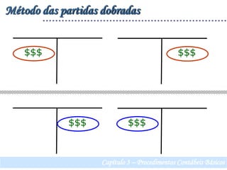Método das partidas dobradas$$$$$$$$$$$$Capítulo 3 – Procedimentos Contábeis Básicos