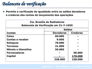 Cia. Brasília de RadiadoresBalancete de Verificação em 31-7-19X9					              SaldosContas 				Devedores	CredoresCaixa					   60.000	        -Contas a receber			     9.000	        -Estoques				   78.000	        -Terrenos				   31.000	        -Móveis e Utensílios			   50.000	        -Fornecedores				        -		   58.000Capital					        -      170.000					  228.000	 228.000Balancete de verificação  Permite a verificação da igualdade entre os saldos devedores     e credores das contas de lançamento das operaçõesCapítulo 3 – Procedimentos Contábeis Básicos