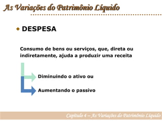 As Variações do Patrimônio Líquido DESPESAConsumo de bens ou serviços, que, direta ou indiretamente, ajuda a produzir uma receitaDiminuindo o ativo ouAumentando o passivoCapítulo 4 – As Variações do Patrimônio Líquido
