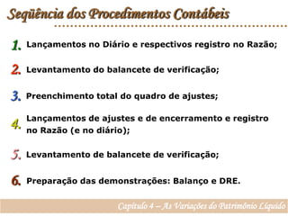 Seqüência dos Procedimentos Contábeis1.Lançamentos no Diário e respectivos registro no Razão;2.Levantamento do balancete de verificação;3.Preenchimento total do quadro de ajustes;Lançamentos de ajustes e de encerramento e registro no Razão (e no diário);4.5.Levantamento de balancete de verificação;6.Preparação das demonstrações: Balanço e DRE.Capítulo 4 – As Variações do Patrimônio Líquido