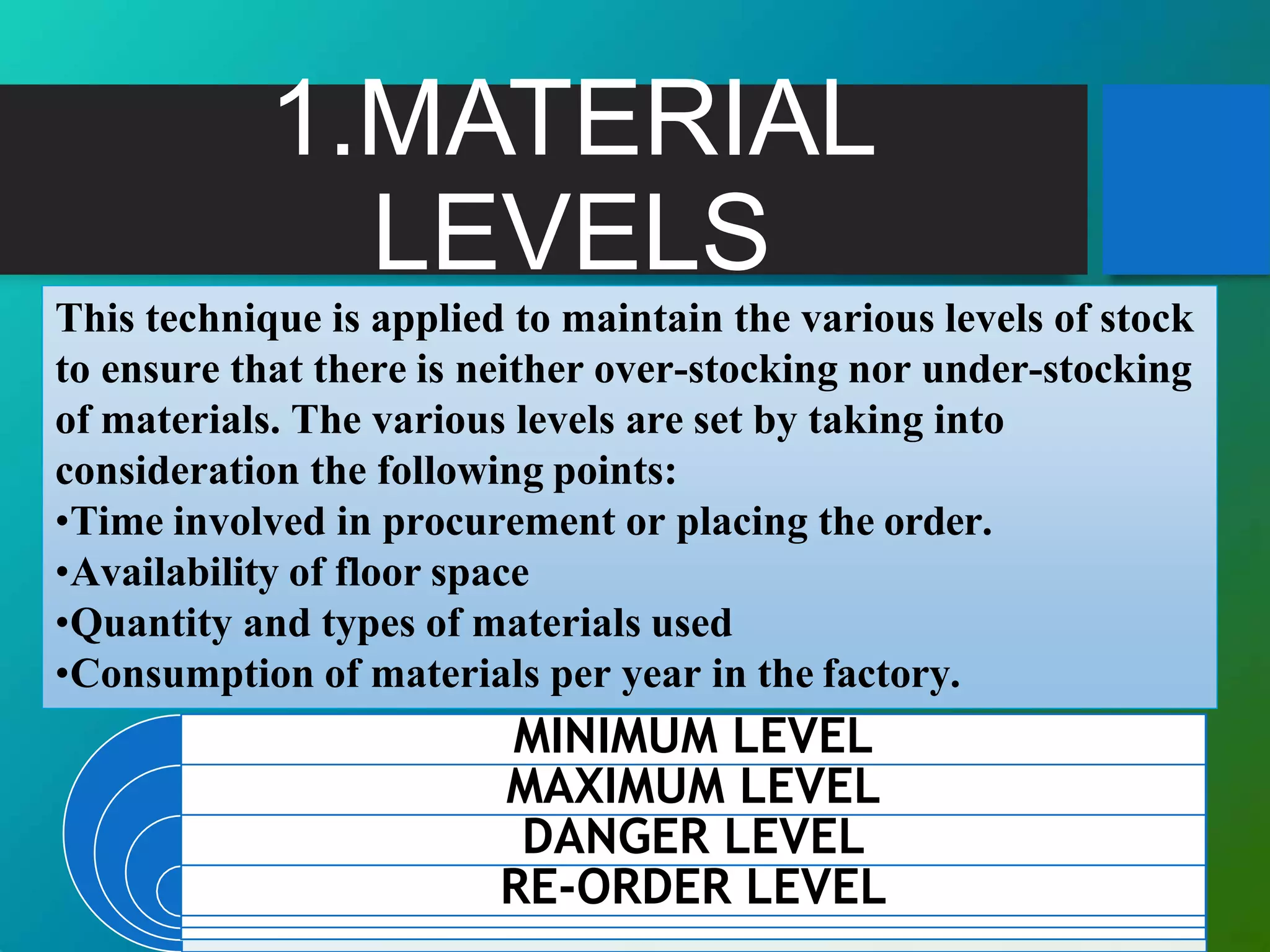 1.MATERIAL
LEVELS
MINIMUM LEVEL
MAXIMUM LEVEL
DANGER LEVEL
RE-ORDER LEVEL
This technique is applied to maintain the various levels of stock
to ensure that there is neither over-stocking nor under-stocking
of materials. The various levels are set by taking into
consideration the following points:
•Time involved in procurement or placing the order.
•Availability of floor space
•Quantity and types of materials used
•Consumption of materials per year in the factory.
 