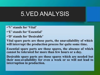 5.VED ANALYSIS
•‘V’ stands for‘Vital’
•‘E’ stands for‘Essential’
•‘D’ stands for‘Desirable’
Vital spare parts are those parts, the unavailability of which
will interrupt the production process for quite some time.
Essential spare parts are those spares, the absence of which
cannot be tolerated for more than few hours or a day.
Desirable spare parts are those spares which are needed but
their non-availability for even a week or so will not lead to
interruption in production.
 