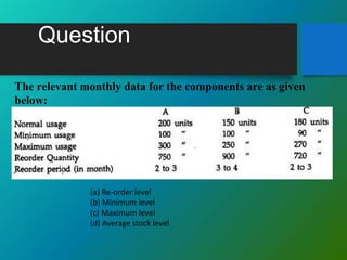 Question
The relevant monthly data for the components are as given
below:
(a) Re-order level
(b) Minimum level
(c) Maximum level
(d) Average stock level
 