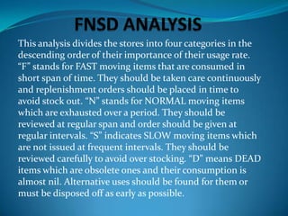 This analysis divides the stores into four categories in the
descending order of their importance of their usage rate.
“F” stands for FAST moving items that are consumed in
short span of time. They should be taken care continuously
and replenishment orders should be placed in time to
avoid stock out. “N” stands for NORMAL moving items
which are exhausted over a period. They should be
reviewed at regular span and order should be given at
regular intervals. “S” indicates SLOW moving items which
are not issued at frequent intervals. They should be
reviewed carefully to avoid over stocking. “D” means DEAD
items which are obsolete ones and their consumption is
almost nil. Alternative uses should be found for them or
must be disposed off as early as possible.

 