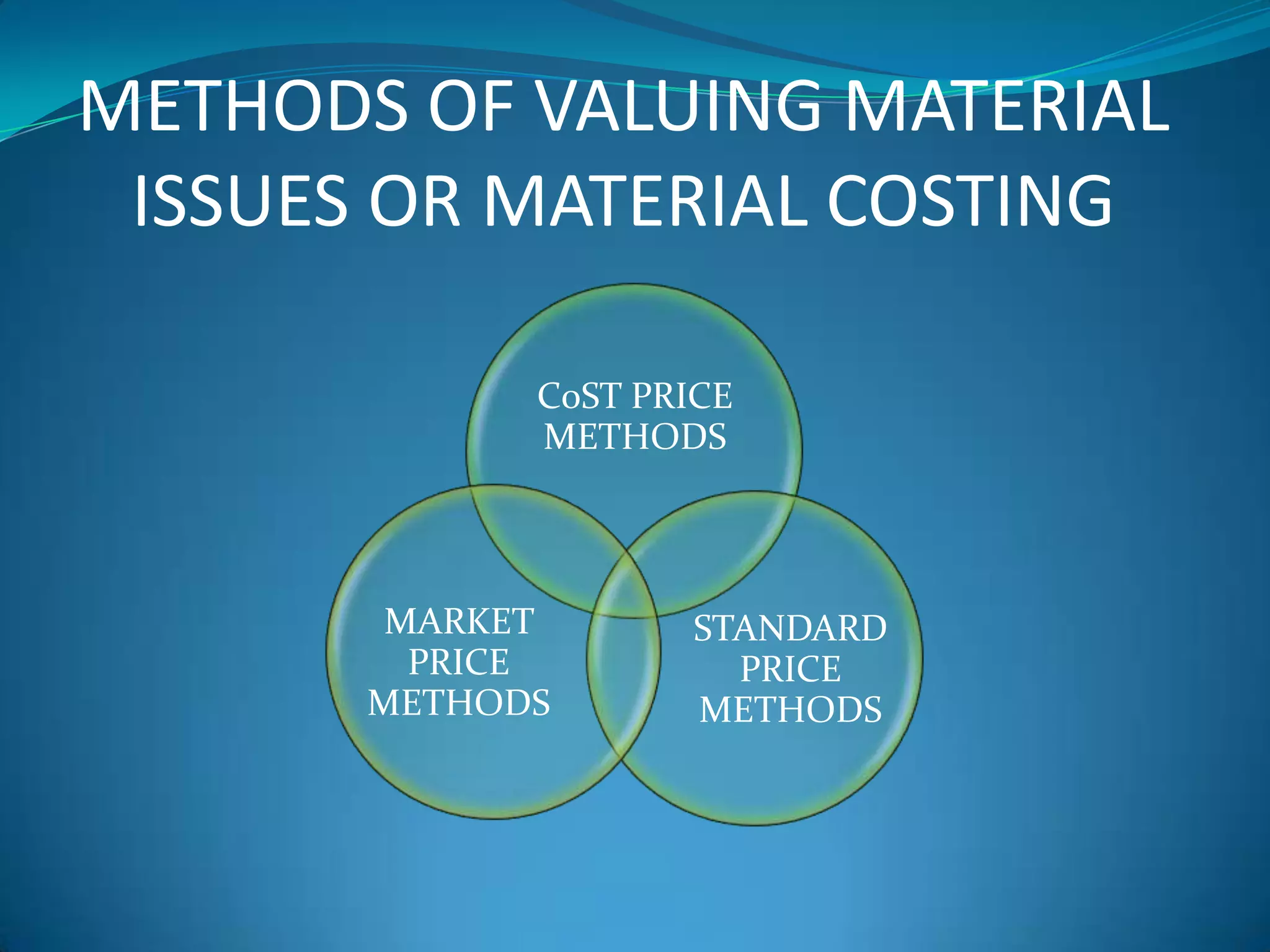 METHODS OF VALUING MATERIAL
ISSUES OR MATERIAL COSTING
C0ST PRICE
METHODS

MARKET
PRICE
METHODS

STANDARD
PRICE
METHODS

 