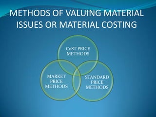 Material control and its techniques