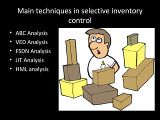 Inventory/Material Control and management : Cost Accounting | PPT