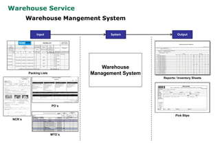 Material Control Example Material control in projects | PDF