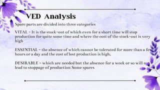 VED Analysis
Spare parts are divided into three categories
VITAL - It is the stock-out of which even for a short time will stop
production for quite some time and where the cost of the stock-out is very
high
ESSENTIAL - the absence of which cannot be tolerated for more than a few
hours or a day and the cost of lost production is high,
DESIRABLE - which are needed but the absence for a week or so will not
lead to stoppage of production Some spares
 