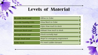 Levels of Material
 