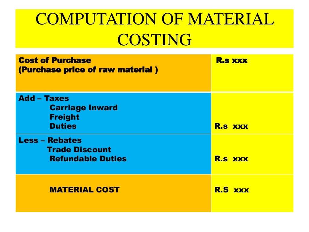 Material costing