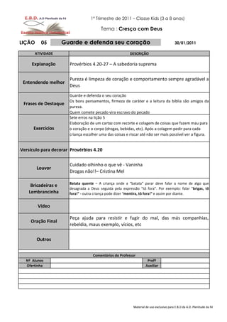 1º Trimestre de 2011 – Classe Kids (3 a 8 anos)

                                         Tema : Cresça com Deus

LIÇÃO    05          Guarde e defenda seu coração                                          30/01/2011

      ATIVIDADE                                           DESCRIÇÃO

     Explanação        Provérbios 4.20-27 – A sabedoria suprema

                       Pureza é limpeza de coração e comportamento sempre agradável a
 Entendendo melhor
                       Deus
                       Guarde e defenda o seu coração
                       Os bons pensamentos, firmeza de caráter e a leitura da bíblia são amigos da
 Frases de Destaque
                       pureza.
                       Quem comete pecado vira escravo do pecado
                       Sete erros na lição 5
                       Elaboração de um cartaz com recorte e colagem de coisas que fazem mau para
      Exercícios       o coração e o corpo (drogas, bebidas, etc). Após a colagem pedir para cada
                       criança escolher uma das coisas e riscar até não ser mais possível ver a figura.


Versículo para decorar Provérbios 4.20

                       Cuidado olhinho o que vê - Vaninha
        Louvor
                       Drogas não!!– Cristina Mel

                       Batata quente – A criança onde a “batata” parar deve falar o nome de algo que
     Bricadeiras e
                       desagrada a Deus seguida pela expressão "tô fora". Por exemplo: falar "brigas, tô
    Lembrancinha       fora!" - outra criança pode dizer "mentira, tô fora!" e assim por diante.


        Vídeo

                       Peça ajuda para resistir e fugir do mal, das más companhias,
    Oração Final
                       rebeldia, maus exemplo, vícios, etc

        Outros


                                    Comentários do Professor
  Nº Alunos                                                           Profº
  Ofertinha                                                          Auxiliar




                                                            Material de uso exclusivo para E.B.D da A.D. Plenitude da Fé
 