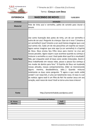 1º Trimestre de 2011 – Classe Kids (3 a 8 anos)

                               Tema : Cresça com Deus

 EXPERIENCIA           NASCENDO DE NOVO                                           13/03/2010

    ATIVIDADE                                   DESCRIÇÃO
                Pote de tinta azul e vermelho, palito de sorvete para isturar e
    Material
                pinceis




                Use como ilustração dois potes de tinta, um de cor vermelha e
                outro de cor azul. Pergunte às crianças: Que cor é essa ? (mostre a
                cor vermelha) E essa? (mostre a cor azul) Vamos imaginar que a cor
                azul somos nós. Cada um de nós possuímos um espírito ao nascer.
                Agora vamos imaginar que este aqui (a cor vermelha) é o Espírito
                de Deus. Deus enviou Seu Filho Jesus para morrer na cruz por
                nossos pecados. Agora vejam o que acontece quando eu começo a
                misturar o vermelho e o azul. Você pode dizer qual foi o resultado?
   Como fazer   Não, por enquanto você vê duas cores sendo misturadas. Assim é
                Deus trabalhando em nossas vidas, pouco a pouco ELe começa a
                nos mudar de dentro para fora.” O Espírito de Deus vai mudando
                nossas atitudes, nossos comportamentos, (líder vá mencionando
                alguns: mentira, desobediência, ódio…) Quando misturar
                totalmente as duas cores pergunte: “E agora o que vocês estão
                vendo? ( cor roxa) Sim, é uma cor totalmente nova. O roxo é a cor
                da realeza: agora você é um filho do Rei! Ao aceitar Jesus em seu
                coração, você nasce de novo! Você se torna uma nova criatura!




      Fonte                   http://sementinhakids.wordpress.com/


                           Comentários do Professor
Nº Alunos                                                    Profº
Ofertinha                                                   Auxiliar




                                              Material de uso exclusivo para E.B.D da A.D. Plenitude da Fé
 