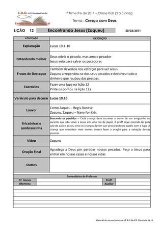 1º Trimestre de 2011 – Classe Kids (3 a 8 anos)

                                          Tema : Cresça com Deus

LIÇÃO    12           Encontrando Jesus (Zaqueu)                                            20/03/2011

      ATIVIDADE                                            DESCRIÇÃO

     Explanação        Lucas 19.1-10

                       Deus odeia o pecado, mas ama o pecador
 Entendendo melhor
                       Jesus veio para salvar os pecadores

                       Também devemos nos esforçar para ver Jesus
 Frases de Destaque    Zaqueu arrependeu-se dos seus pecados e devolveu todo o
                       dinheiro que roubou das pessoas.
                       Fazer uma lupa na lição 12
      Exercícios
                       Pinte os pontos na lição 12a

Versículo para decorar Lucas 19.10

                       Como Zaqueu - Regis Danese
        Louvor
                       Zaqueu, Zaqueu – Nany for Kids
                       Buscando os perdidos – Cada criança deve escrever o nome de um amiguinho ou
                       parente que não serve a Jesus em uma tira de papel. A profª deve esconde-las pela
     Bricadeiras e
                       sala de aula e ao seu sinal as crianças devem sair procurando os papéis com a lupa. A
    Lembrancinha       criança que encontrar mais nomes deverá fazer a oração para a salvação destas
                       pessoas.

        Vídeo          Zaqueu

                       Agradeça a Deus por perdoar nossos pecados. Peça a Jesus para
    Oração Final
                       entrar em nossas casas e nossas vidas

        Outros


                                     Comentários do Professor
  Nº Alunos                                                            Profº
  Ofertinha                                                           Auxiliar




                                                             Material de uso exclusivo para E.B.D da A.D. Plenitude da Fé
 