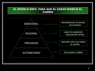 EL MODELO ERPA PARA QUE EL COACH MANEJE EL
                 CAMBIO



                             Sensibilización al cambio
      EMOCIONAL                       de conducta


                               Lograr la aceptación
       RACIONAL                  racional del cambio


                             Aprender cómo se realiza
      PROCESOS                        el cambio



     AUTOMATISMO               Conversión a hábito




                                                         20
 