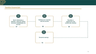 Encerrar serviço
10
Servir alimentos e
bebidas, sabendo utilizar
diversas modalidades de
serviço
07
Verificar se o serviço
está de acordo
08
Recolher o
pagamento das
contas dos clientes
09
18
Tarefas Essenciais
 