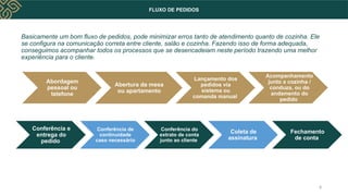 FLUXO DE PEDIDOS
Basicamente um bom fluxo de pedidos, pode minimizar erros tanto de atendimento quanto de cozinha. Ele
se configura na comunicação correta entre cliente, salão e cozinha. Fazendo isso de forma adequada,
conseguimos acompanhar todos os processos que se desencadeiam neste período trazendo uma melhor
experiência para o cliente.
Abordagem
pessoal ou
telefone
Abertura da mesa
ou apartamento
Lançamento dos
pedidos via
sistema ou
comanda manual
Acompanhamento
junto a cozinha /
conduza, ou do
andamento do
pedido
Conferência e
entrega do
pedido
Conferência de
continuidade
caso necessário
Conferência do
extrato de conta
junto ao cliente
Coleta de
assinatura
Fechamento
de conta
8
 