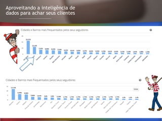 Aproveitando a inteligência de
dados para achar seus clientes
 