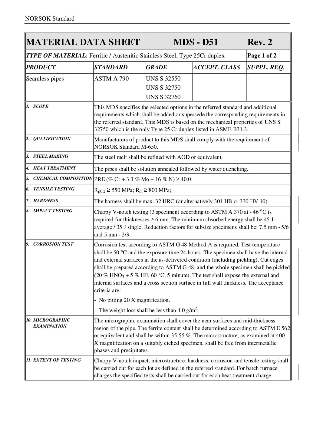Material data sheet piping