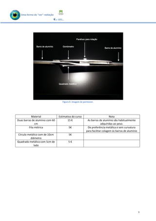 Parafuso para rotação
Barra de alumínio

Goniómetro

Barra de alumínio

Quadrado metálico

Figura 4: Imagem de pormenor.

Material
Duas barras de alumínio com 60
cm
Fita métrica

Estimativa do curso
15 €

Círculo metálico com de 10cm
diâmetro
Quadrado metálico com 5cm de
lado

5€

5€

Nota
As barras de alumínio são habitualmente
adquiridas ao peso.
De preferência metálica e sem curvatura
para facilitar colagem às barras de alumínio

5€

3

 