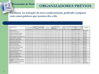 Processador de Texto
                            ORGANIZADORES PRÉVIOS
    Facilitam na retenção do novo conhecimento, podendo comparar
    com casos práticos que usamos dia a dia




5
 