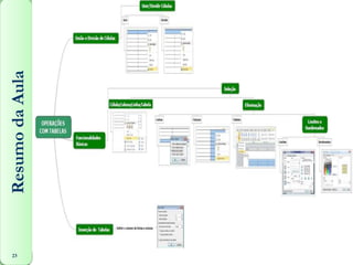 23
     Resumo da Aula
 