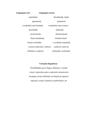 Linguagem oral              Linguagem escrita

             espontânea                         disciplinada, rígida

                   agramatical                       gramatical

      vocabulário mais limitado          vocabulário mais extenso

             descuidada                            elaborada

                 envolvimento                      distanciamento

                 frases inacabadas,               estrutura frasal

            formas contraídas                  e vocabular respeitada

             recursos adicionais: rítmicos,     a palavra, sinais de

           melódicos, corporais                pontuação, acentuação




                            Variações linguísticas

                 Possibilidades que a língua, dinâmica e versátil

              como é, apresenta, para a expressão comunicativa

              de grupos sociais definidos em função de aspectos

                 regionais, sociais, históricos, profissionais, etc
 