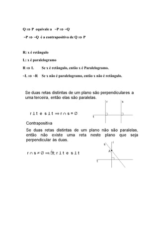 Q ⇒ P equivale a ~P ⇒ ~Q

~P ⇒ ~Q é a contrapositiva de Q ⇒ P



R: x é retângulo

L: x é paralelogramo

R⇒ L       Se x é retângulo, então x é Paralelogramo.

~L ⇒ ~R    Se x não é paralelogramo, então x não é retângulo.
 