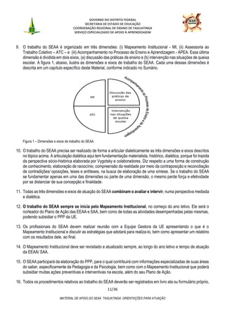 GOVERNO DO DISTRITO FEDERAL
SECRETARIA DE ESTADO DE EDUCAÇÃO
COORDENAÇÃO REGIONAL DE ENSINO DE TAGUATINGA
SERVIÇO ESPECIALIZADO DE APOIO À APRENDIZAGEM
11/36
MATERIAL DE APOIO DO SEAA TAGUATINGA: ORIENTAÇÕES PARA ATUAÇÃO
9. O trabalho do SEAA é organizado em três dimensões: (i) Mapeamento Institucional - MI, (ii) Assessoria ao
Trabalho Coletivo – ATC – e (iii) Acompanhamento no Processo de Ensino e Aprendizagem - APEA. Essa última
dimensão é dividida em dois eixos, (a) discussão das práticas de ensino e (b) intervenção nas situações de queixa
escolar. A figura 1, abaixo, ilustra as dimensões e eixos de trabalho do SEAA. Cada uma dessas dimensões é
descrita em um capítulo específico deste Material, conforme indicado no Sumário.
Figura 1 – Dimensões e eixos de trabalho do SEAA
10. O trabalho do SEAA precisa ser realizado de forma a articular dialeticamente as três dimensões e eixos descritos
no tópico acima. A articulação dialética aqui tem fundamentação materialista, histórico, dialética, porque foi trazida
da perspectiva sócio-histórica elaborada por Vygotsky e colaboradores. Diz respeito a uma forma de construção
de conhecimento, elaboração de raciocínio, compreensão da realidade por meio da contraposição e reconciliação
de contradições/ oposições, teses e antíteses, na busca de elaboração de uma síntese. Se o trabalho do SEAA
se fundamentar apenas em uma das dimensões ou parte de uma dimensão, o mesmo perde força e efetividade
por se distanciar de sua concepção e finalidade.
11. Todas as três dimensões e eixos de atuação do SEAA combinam o avaliar e intervir, numa perspectiva mediada
e dialética.
12. O trabalho do SEAA sempre se inicia pelo Mapeamento Institucional, no começo do ano letivo. Ele será o
norteador do Plano de Ação das EEAA e SAA, bem como de todas as atividades desempenhadas pelas mesmas,
podendo subsidiar o PPP da UE.
13. Os profissionais do SEAA devem realizar reunião com a Equipe Gestora da UE apresentando o que é o
Mapeamento Institucional e discutir as estratégias que adotará para realiza-lo, bem como apresentar um relatório
com os resultados dele, ao final.
14. O Mapeamento Institucional deve ser revisitado e atualizado sempre, ao longo do ano letivo e tempo de atuação
da EEAA/ SAA.
15. O SEAA participará da elaboração do PPP, para o qual contribuirá com informações especializadas de suas áreas
do saber, especificamente da Pedagogia e da Psicologia, bem como com o Mapeamento Institucional que poderá
subsidiar muitas ações preventivas e interventivas na escola, além do seu Plano de Ação.
16. Todos os procedimentos relativos ao trabalho do SEAA deverão ser registrados em livro ata ou formulário próprio,
 