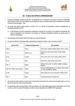 GOVERNO DO DISTRITO FEDERAL
SECRETARIA DE ESTADO DE EDUCAÇÃO
COORDENAÇÃO REGIONAL DE ENSINO DE TAGUATINGA
SERVIÇO ESPECIALIZADO DE APOIO À APRENDIZAGEM
33/36
MATERIAL DE APOIO DO SEAA TAGUATINGA: ORIENTAÇÕES PARA ATUAÇÃO
XII – A SALA DE APOIO À APRENDIZAGEM
1. Conforme Estratégia de Matrícula de 2017 os estudantes com Transtornos Funcionais do Ensino Fundamental
Anos Iniciais e Finais, do Ensino Médio e da Educação de Jovens e Adultos terão direito a atendimento nas Salas
de Apoio à Aprendizagem - SAA.
2. As turmas das salas de apoio terão no mínimo 30 e no máximo 40 estudantes, conforme estabelecido na
Estratégia de Matrícula 2017.
2.1. O atendimento nas SAA é semestral e realizado em grupos de no mínimo 4 e no máximo 6 estudantes. No
caso de estudantes com Transtorno de Conduta ou Transtorno Desafiador Opositor os grupos terão no
máximo 3 estudantes.
3. Os estudantes da Educação Infantil não farão jus a este atendimento.
4. Os polos de SAA de Taguatinga estão organizados da seguinte maneira, para o ano letivo de 2017:
Local do Polo Profissional Responsável UEs atendidas
CED 07 Adonai EC45, EC52, CED05, CED06, CED07, CEF17, CEF19
EC 19 Adriana Luna
EC06, EC15, EC18, EC19, EC27, EC39, CEF08,
CEF14
EC 54 Caroline EC01, EC10, EC11, EC17, EC54, CEF05, CEF15
EC 41 Dalva EC29, EC41, EC42, EC46, EC50, EC53
CEF 12 Magda
CEF04, CEF12, CEF 16, CEF21, CEMEIT, CEMAB,
CEMTN
CAIC Prof. Walter Jose de Moura Raquel
CAIC, EC ARNIQUEIRA, EC 13, CEF03, CEF 09, CEF
10, CEF VILA AREAL, CEM03
EC 08 Rosane EC02, EC08, EC12, EC16, ECCAVP, CED04, CEF11
CEF 11 Mauro Temporariamente sem atendimento.
5. Os encontros serão sempre no contra turno, em dois dias da semana com uma hora de duração cada, ou em um
dia da semana com duas horas de duração.
6. Os estudantes serão encaminhados à SAA que atende a UE onde estão regularmente matriculados no EF, EM
ou EJA, a partir de Lista de Prioridades, conforme circular expedida pela UNIEB/ CRE Taguatinga.
 