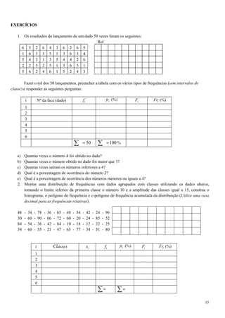 15
EXERCÍCIOS
1. Os resultados do lançamento de um dado 50 vezes foram os seguintes:
Rol
6 5 2 6 4 3 6 2 6 5
1 6 3 3 5 1 3 6 3 4
5 4 3 1 3 5 4 4 2 6
2 2 5 2 5 1 3 6 5 1
5 6 2 4 6 1 5 2 4 3
Fazer o rol dos 50 lançamentos, preencher a tabela com os vários tipos de frequências (sem intervalos de
classe) e responder as seguintes perguntas:
i Nº da face (dado) if ifr (%) iF iFr (%)
1
2
3
4
5
6
50=∑ 100=∑ %
a) Quantas vezes o número 4 foi obtido no dado?
b) Quantas vezes o número obtido no dado foi maior que 3?
c) Quantas vezes saíram os números inferiores a 4?
d) Qual é a porcentagem de ocorrência do número 2?
e) Qual é a porcentagem de ocorrência dos números menores ou iguais a 4?
2. Montar uma distribuição de frequências com dados agrupados com classes utilizando os dados abaixo,
tomando o limite inferior da primeira classe o número 10 e a amplitude das classes igual a 15, construa o
histograma, o polígono de frequência e o polígono de frequência acumulada da distribuição (Utilize uma casa
decimal para as frequências relativas).
48 - 34 - 78 - 36 - 65 - 48 - 54 - 42 - 24 - 96
30 - 60 - 90 - 66 - 72 - 60 - 20 - 24 - 85 - 52
84 - 54 - 36 - 42 - 84 - 10 - 18 - 12 - 22 - 25
34 - 60 - 55 - 21 - 47 - 65 - 77 - 34 - 51 - 80
i Classes ix if ifr (%) iF iFr (%)
1
2
3
4
5
6
∑= ∑=
 