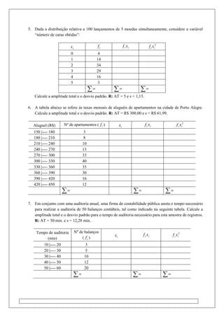 5. Dada a distribuição relativa a 100 lançamentos de 5 moedas simultaneamente, considere a variável
“número de caras obtidas”:
ix if ii xf 2
ii xf
0 4
1 14
2 34
3 29
4 16
5 3
∑= ∑= ∑=
Calcule a amplitude total e o desvio padrão. R: AT = 5 e s = 1,13.
6. A tabela abaixo se refere às taxas mensais de aluguéis de apartamentos na cidade de Porto Alegre.
Calcule a amplitude total e o desvio padrão. R: AT = R$ 300,00 e s = R$ 61,99.
Aluguel (R$) Nº de apartamentos ( if ) ix ii xf 2
ii xf
150 |---- 180 3
180 |---- 210 8
210 |---- 240 10
240 |---- 270 13
270 |---- 300 33
300 |---- 330 40
330 |---- 360 35
360 |---- 390 30
390 |---- 420 16
420 |---- 450 12
∑= ∑= ∑=
7. Em conjunto com uma auditoria anual, uma firma de contabilidade pública anota o tempo necessário
para realizar a auditoria de 50 balanços contábeis, tal como indicado na seguinte tabela. Calcule a
amplitude total e o desvio padrão para o tempo de auditoria necessário para esta amostra de registros.
R: AT = 50 min. e s = 12,28 min..
Tempo de auditoria
(min)
Nº de balanços
( if ) ix ii xf 2
ii xf
10 |---- 20 3
20 |---- 30 5
30 |---- 40 10
40 |---- 50 12
50 |---- 60 20
∑= ∑= ∑=
 