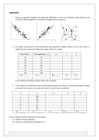 EXERCÍCIOS
1. Sejam os seguintes diagramas de dispersão. Determine se há uma correlação linear positiva, uma
correlação linear negativa ou se não há correlação entre as variáveis.
2. Um grupo de pessoas fez uma avaliação do peso aparente de alguns objetos. Com o peso real e a
média dos pesos aparentes, dados pelo grupo, obteve-se a tabela:
Peso real ( ix ) Peso aparente ( iy ) ii yx 2
ix 2
iy
18 10
30 23
42 33
62 60
73 91
97 98
120 159
=∑ ________ =∑ _________ =∑ ______ =∑
______
=∑
______
Com a tabela preenchida, calcule o índice de correlação.
3. Uma amostra de residências selecionadas aleatoriamente, num bairro, foi observada quanto à idade
do imóvel (x), em anos, e ao preço de venda (y), em mil reais, resultando:
ix iy ii yx 2
ix 2
iy
1 100
2 80
3 90
4 15
5 50
6 20
=∑ _______ =∑ _______ =∑ _______ =∑ _______ =∑ _______
Com os dados da tabela, responda os itens abaixo.
a) Estime a reta de regressão.
b) Calcule o coeficiente de correlação x e y.
 